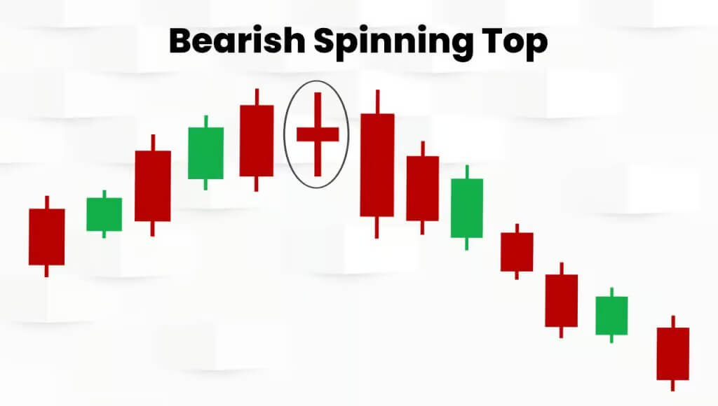 Bearish-Spinning Candlestick patterns