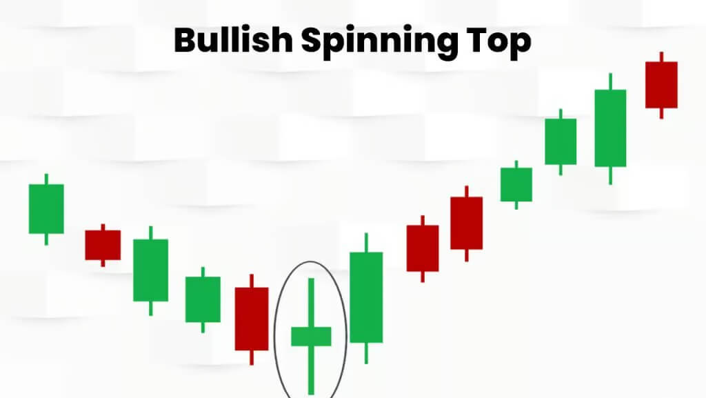 Bullish-Spinning-Top Candlestick patterns